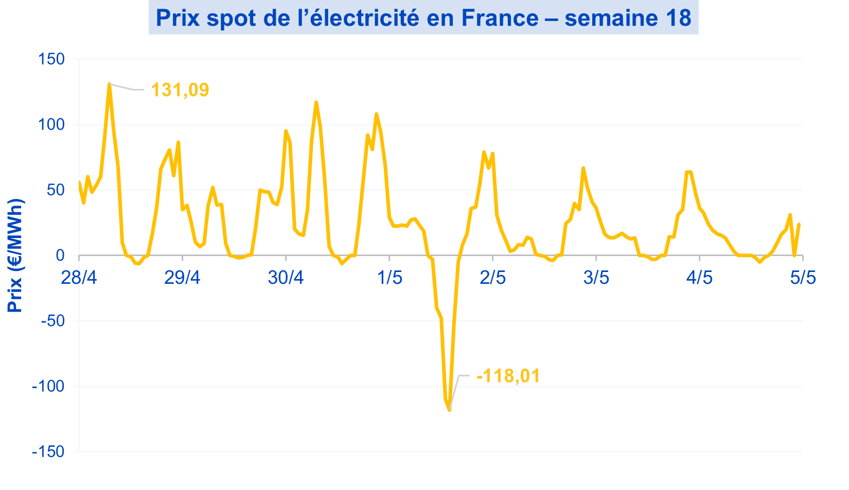 ElecSpot06052025
