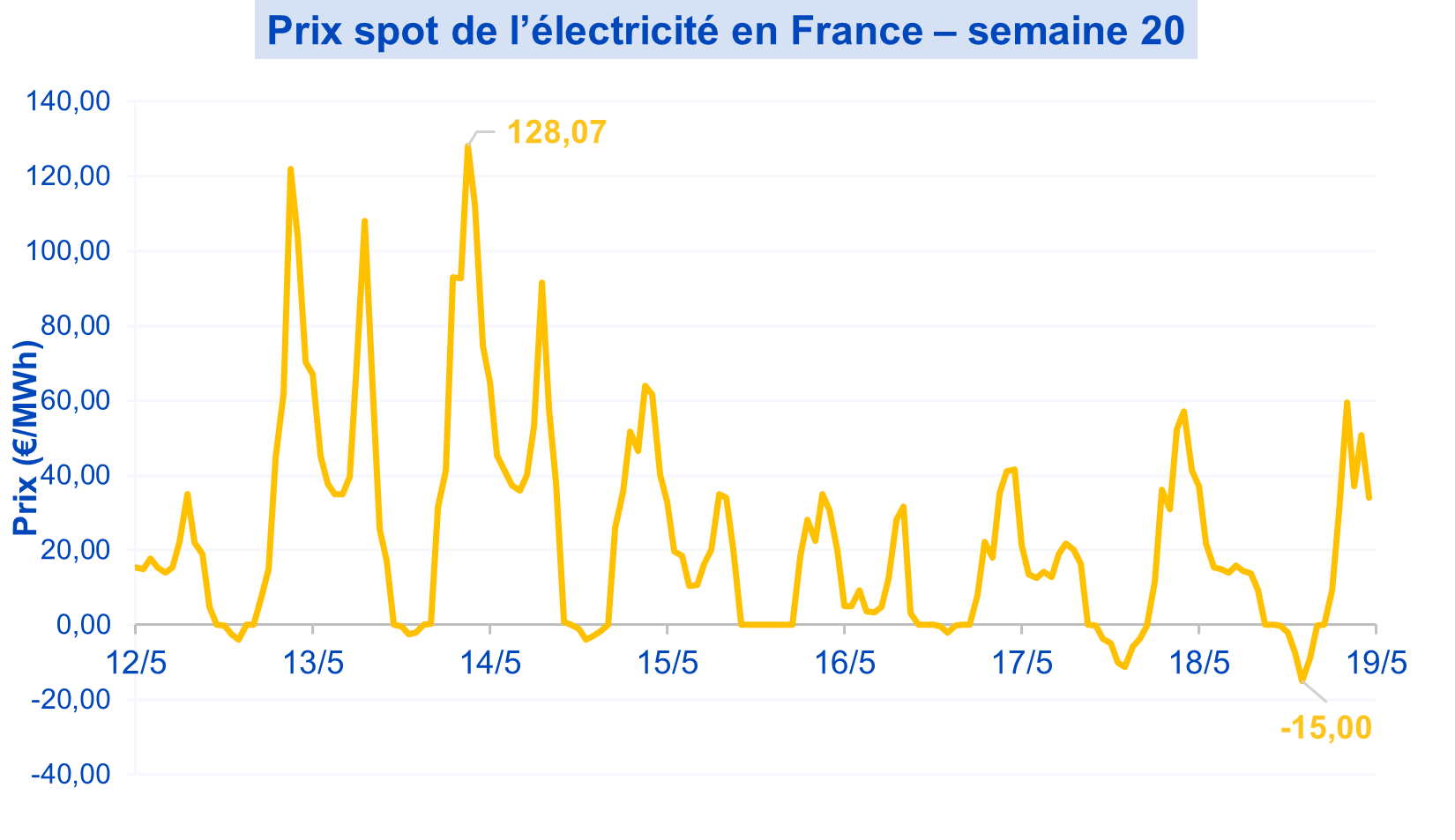 ElecSpot20052025