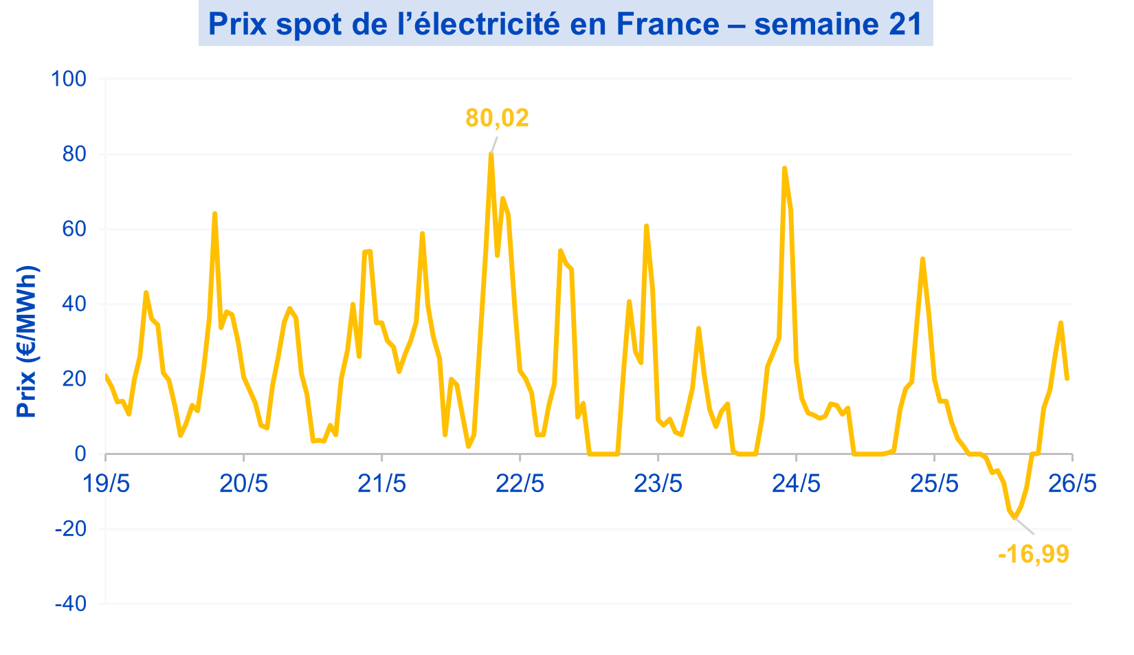 ElecSpot27052025