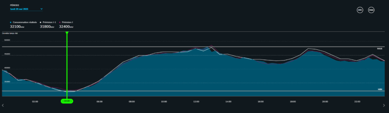 Baseload le 26 mai 2025