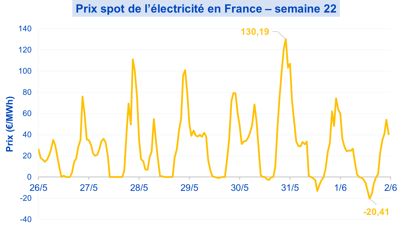 ElecSpot03062025