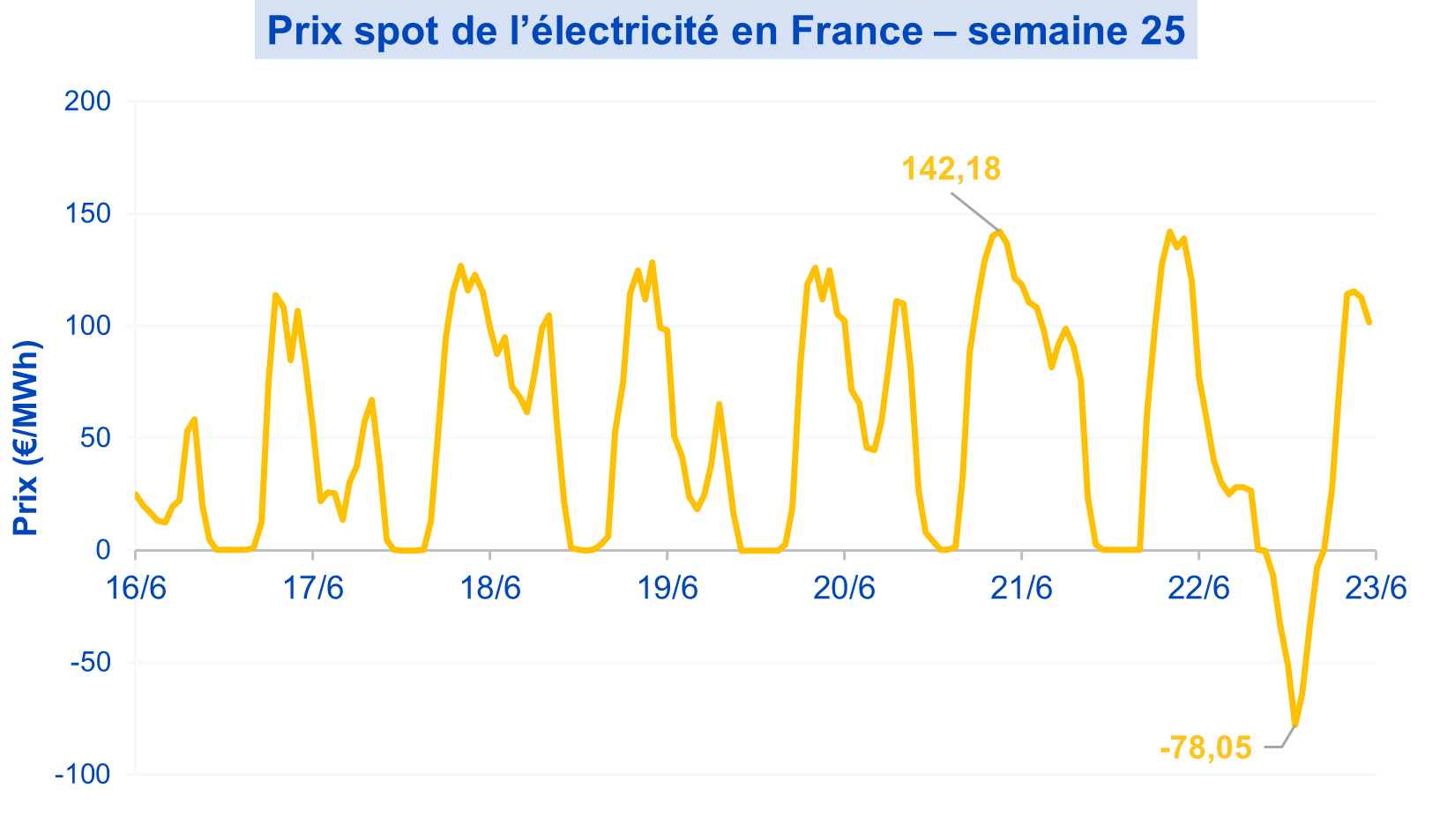 ElecSpot24062025