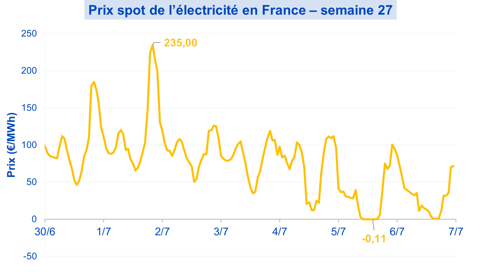 ElecSpot08072025