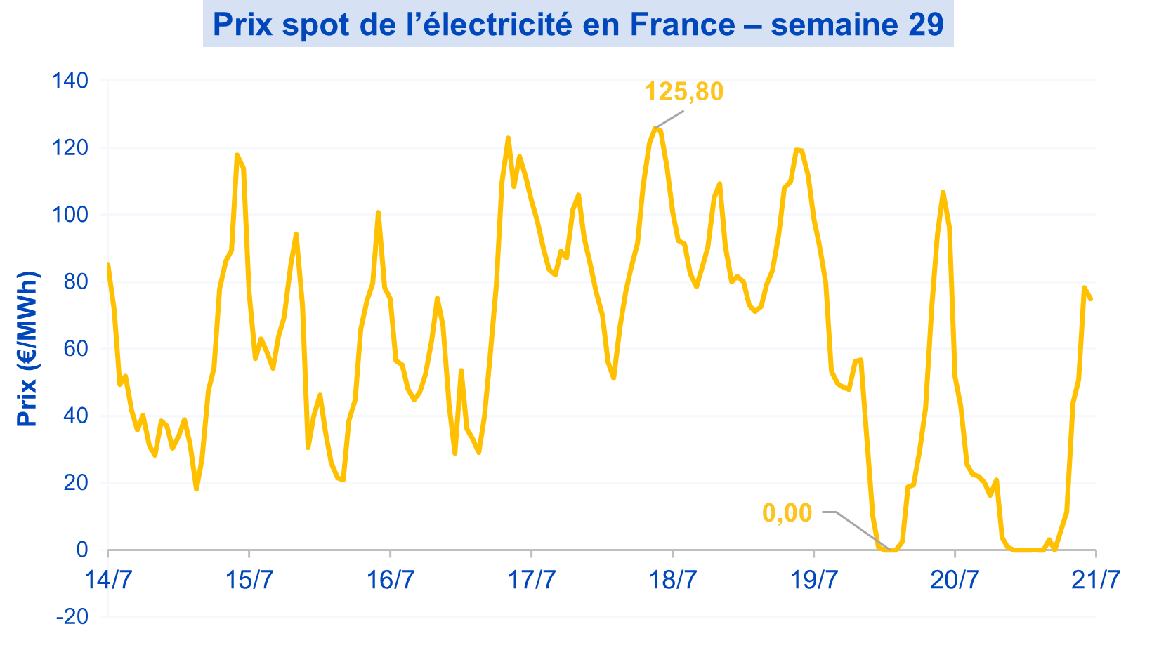 ElecSpot22072025