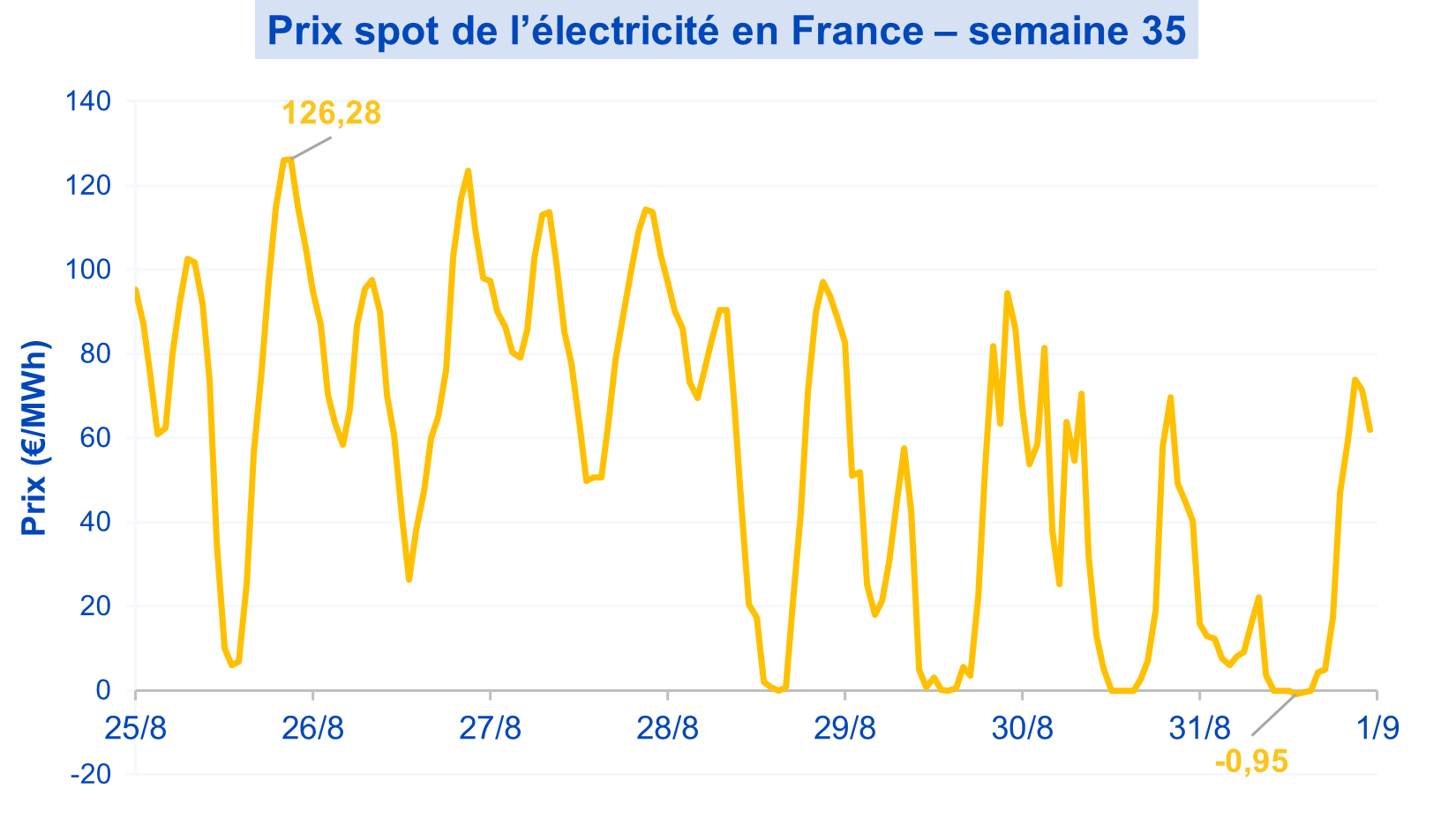 ElecSpot02092025