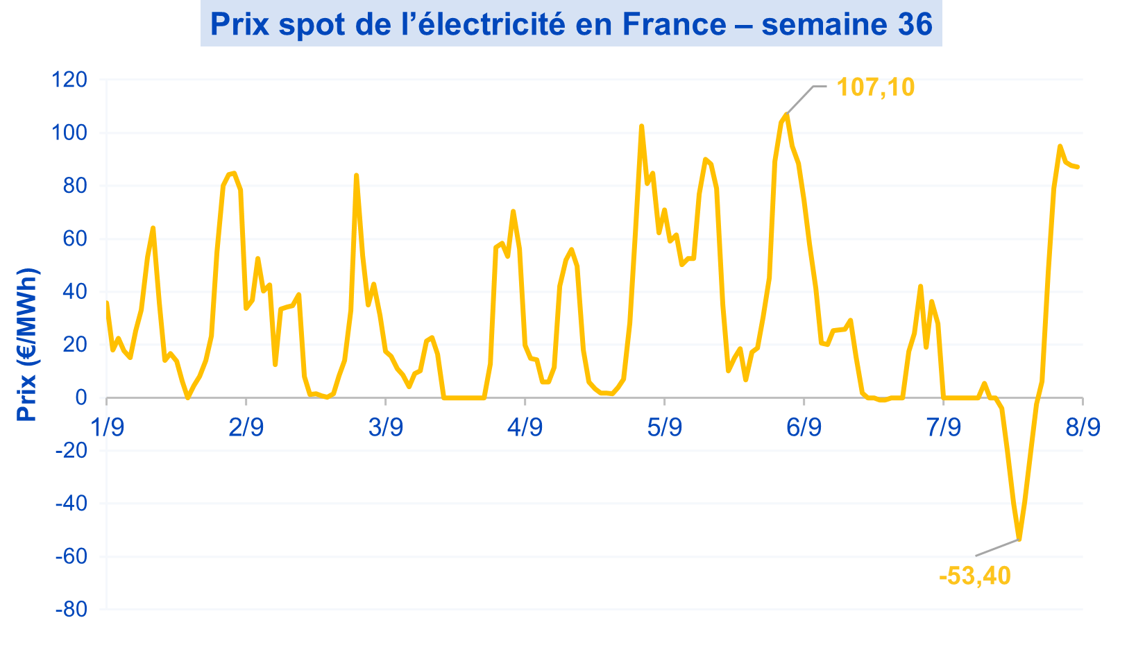 ElecSpot090925