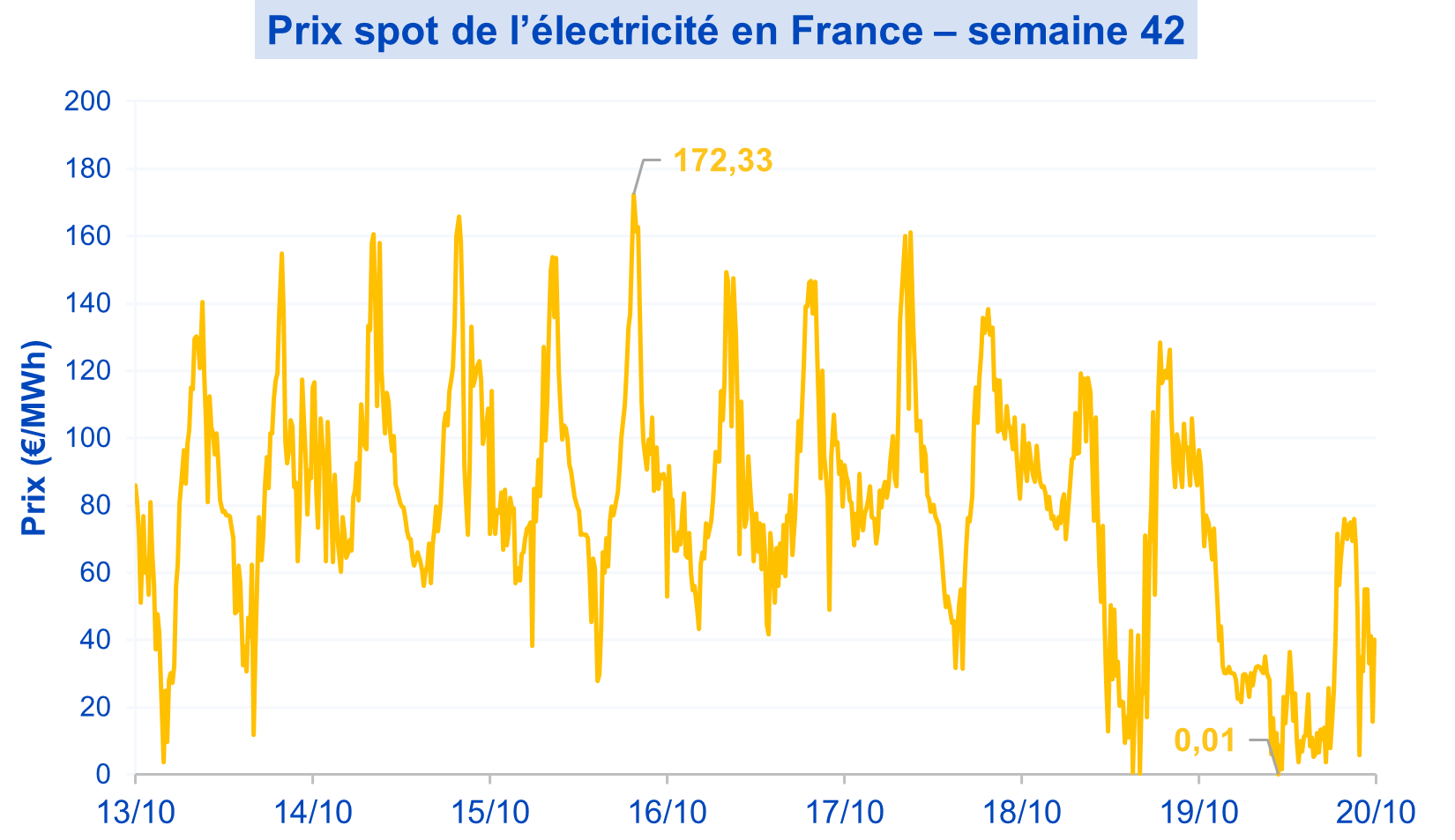 ElecSpot21102025